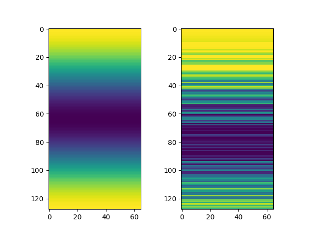 FFT cmap weirdness